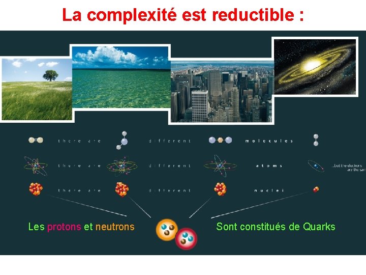 La complexité est reductible : Les protons et neutrons Sont constitués de Quarks 