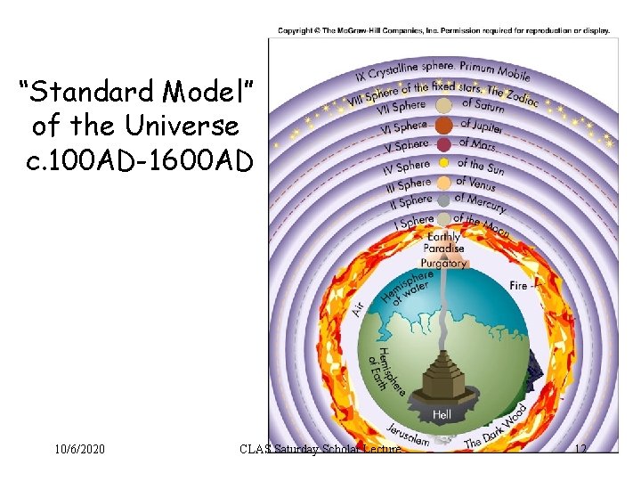 “Standard Model” of the Universe c. 100 AD-1600 AD 10/6/2020 CLAS Saturday Scholar Lecture