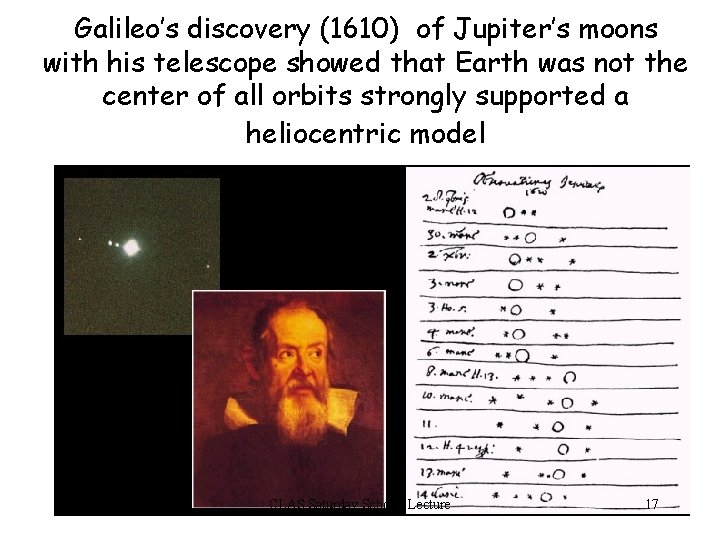 Galileo’s discovery (1610) of Jupiter’s moons with his telescope showed that Earth was not