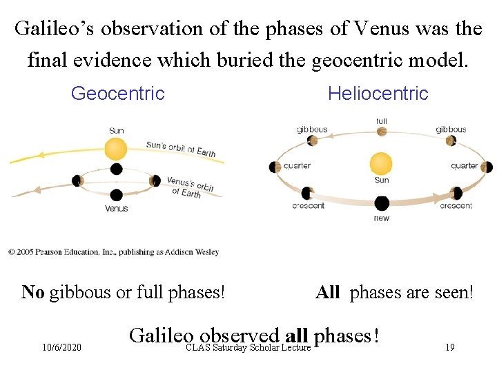 Galileo’s observation of the phases of Venus was the final evidence which buried the
