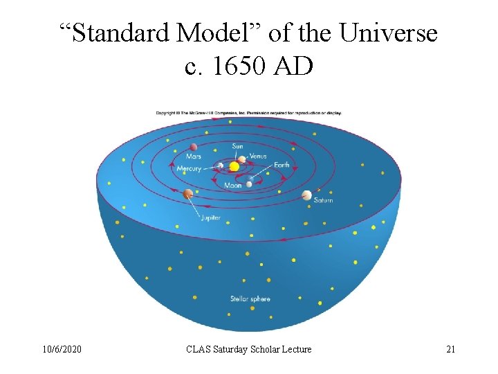 “Standard Model” of the Universe c. 1650 AD 10/6/2020 CLAS Saturday Scholar Lecture 21
