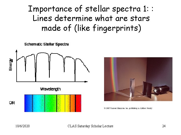 Importance of stellar spectra 1: : Lines determine what are stars made of (like