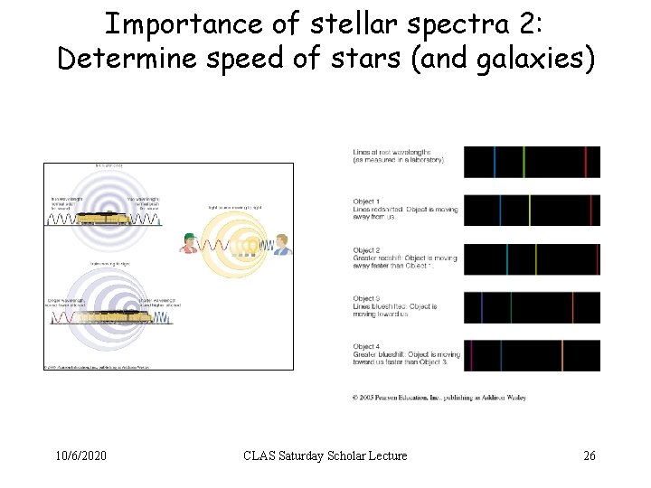 Importance of stellar spectra 2: Determine speed of stars (and galaxies) 10/6/2020 CLAS Saturday