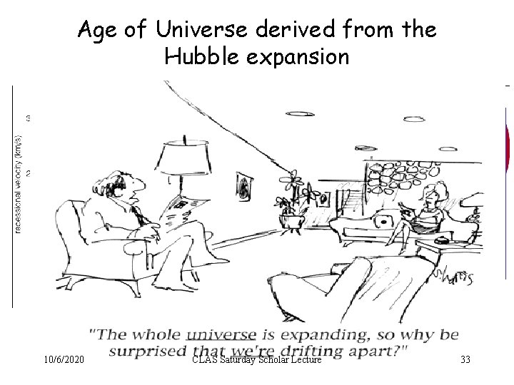 Age of Universe derived from the Hubble expansion Ho=72 ± 8 km/s 10/6/2020 At