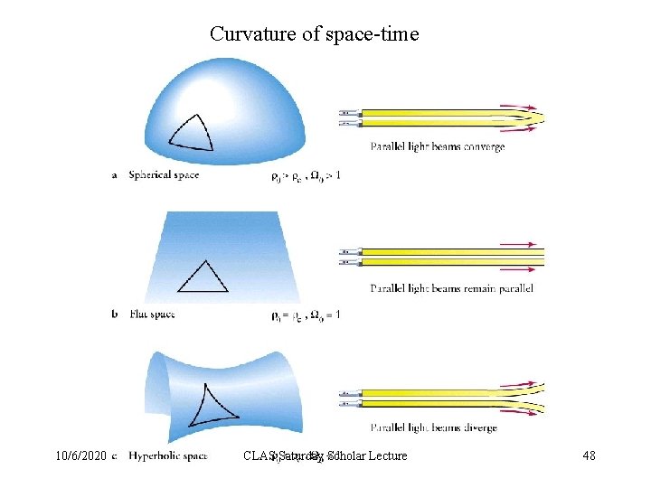 Curvature of space-time 10/6/2020 CLAS Saturday Scholar Lecture 48 