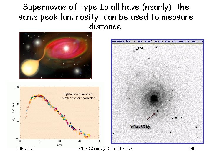 Supernovae of type Ia all have (nearly) the same peak luminosity: can be used