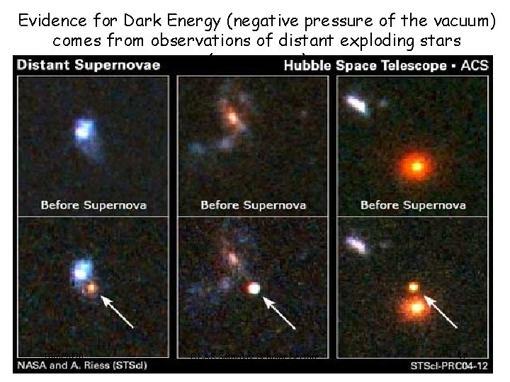 Evidence for Dark Energy (negative pressure of the vacuum) comes from observations of distant