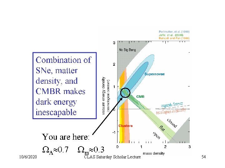 10/6/2020 CLAS Saturday Scholar Lecture 54 