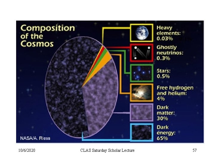 10/6/2020 CLAS Saturday Scholar Lecture 57 