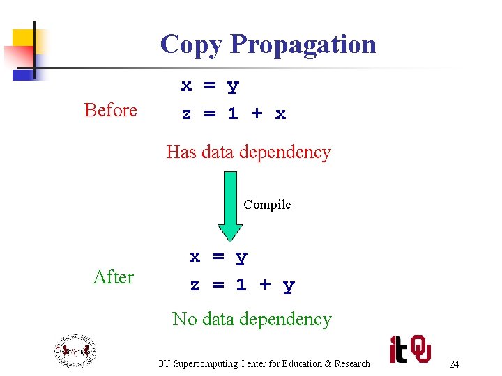 Copy Propagation Before x = y z = 1 + x Has data dependency