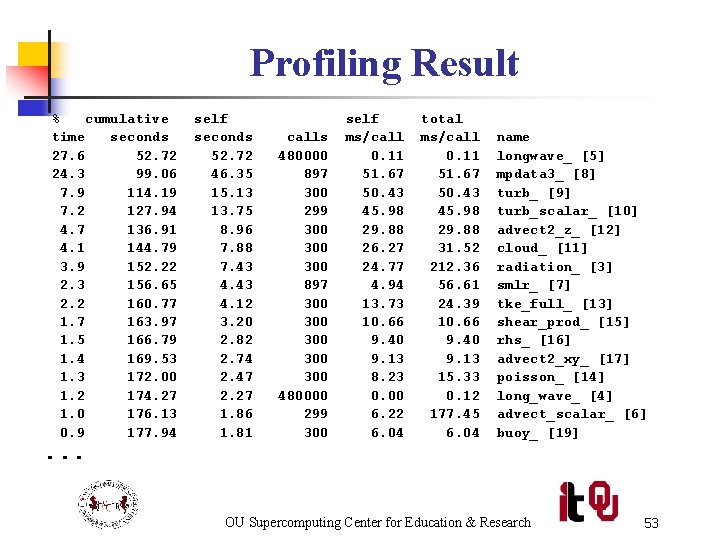 Profiling Result % cumulative time seconds 27. 6 52. 72 24. 3 99. 06