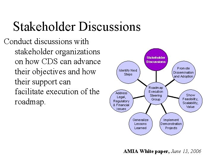 Stakeholder Discussions Conduct discussions with stakeholder organizations on how CDS can advance their objectives