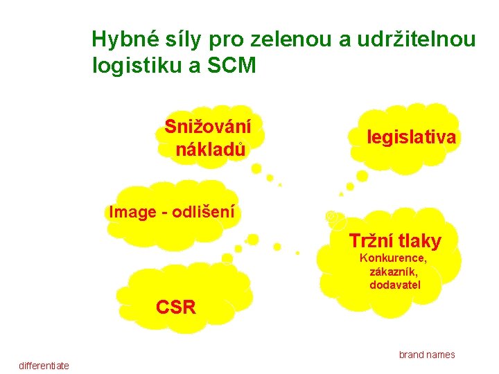 Hybné síly pro zelenou a udržitelnou logistiku a SCM Snižování nákladů legislativa Image -