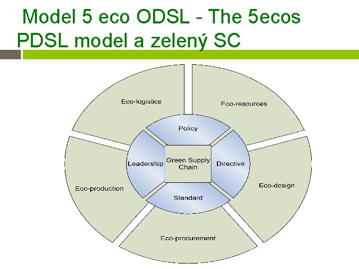  Model 5 eco ODSL - The 5 ecos PDSL model a zelený SC