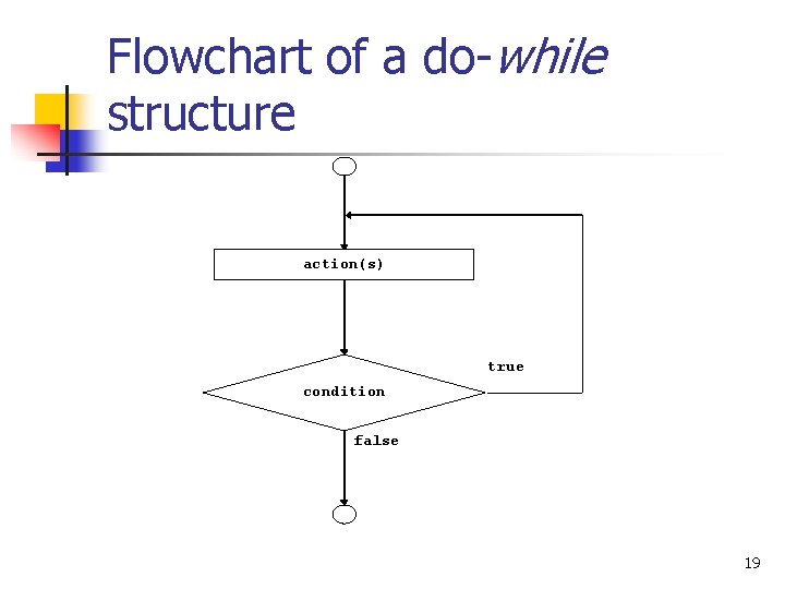 Flowchart of a do-while structure action(s) true condition false 19 