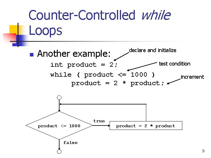 Counter-Controlled while Loops n Another example: declare and initialize test condition int product =