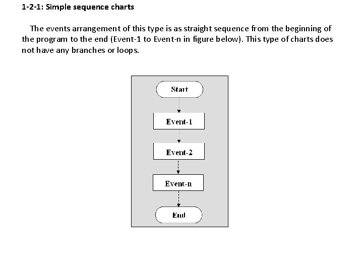 1 -2 -1: Simple sequence charts The events arrangement of this type is as