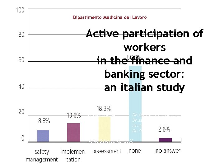 Dipartimento Medicina del Lavoro Active participation of workers in the finance and banking sector: