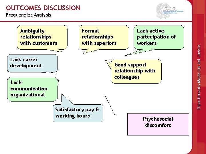 OUTCOMES DISCUSSION Ambiguity relationships with customers Formal relationships with superiors Lack carrer development Lack