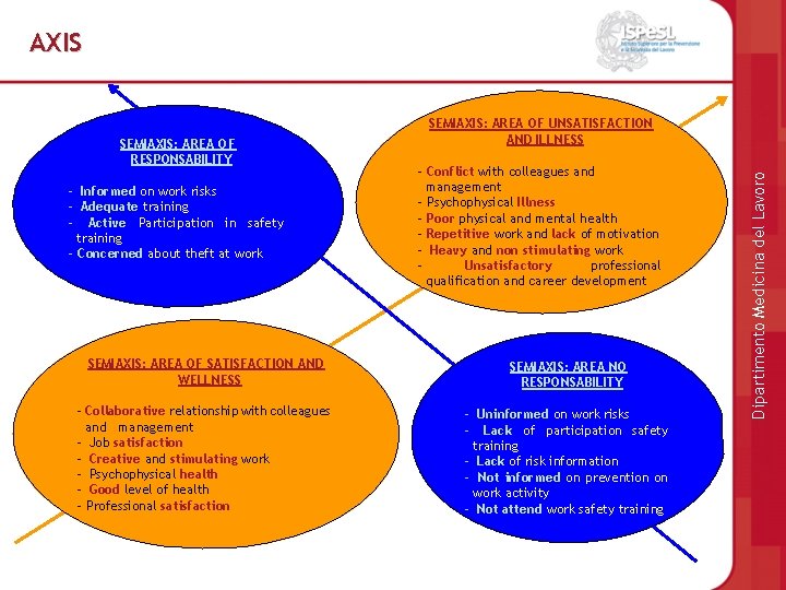 AXIS - Informed on work risks - Adequate training - Active Participation in safety