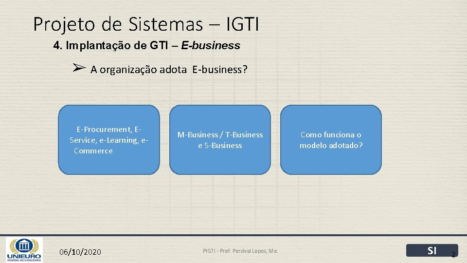 Projeto de Sistemas – IGTI 4. Implantação de GTI – E-business ➢ A organização