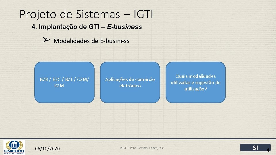 Projeto de Sistemas – IGTI 4. Implantação de GTI – E-business ➢ Modalidades de