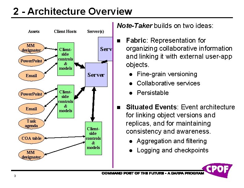 2 - Architecture Overview Assets MM designator Power. Point Client Hosts Clientside controls &
