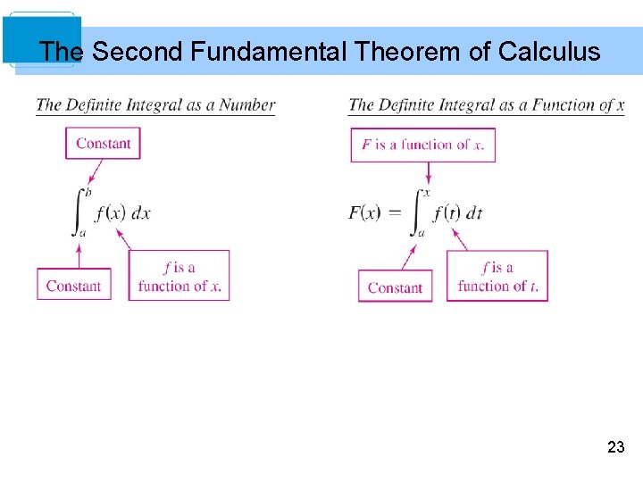 The Second Fundamental Theorem of Calculus 23 
