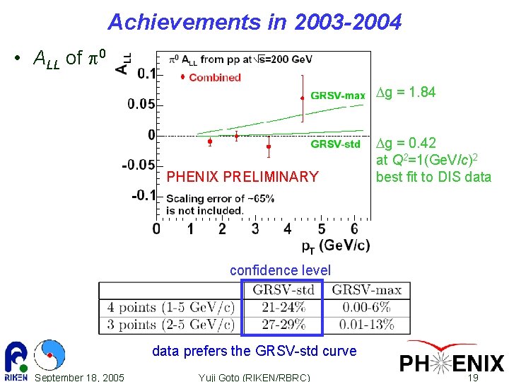 Longitudinal Spin Asymmetry Measurements At Phenix Dnpjps Joint