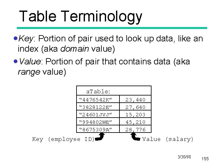 Table Terminology ·Key: Portion of pair used to look up data, like an index