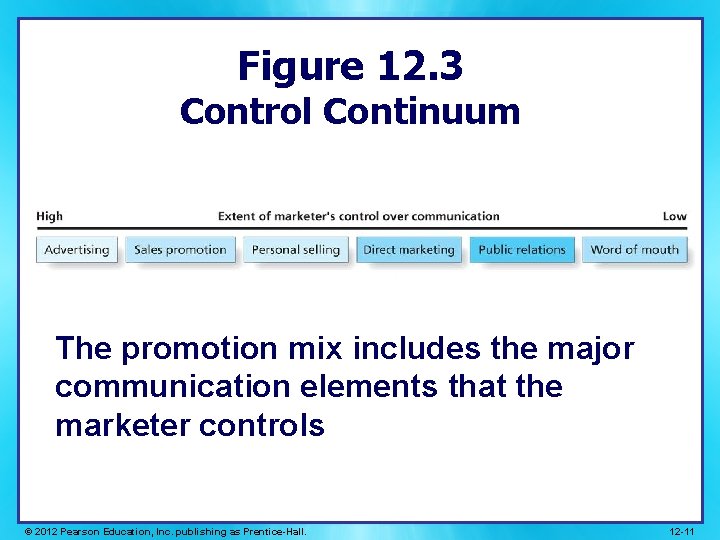 Figure 12. 3 Control Continuum The promotion mix includes the major communication elements that Figure 12. 3 Control Continuum The promotion mix includes the major communication elements that