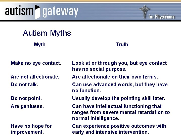 Autism Myths Myth Truth Make no eye contact. Look at or through you, but