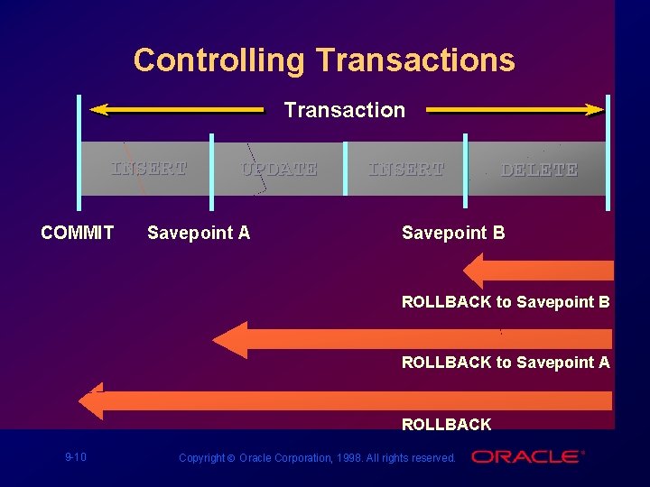 Controlling Transactions Transaction INSERT COMMIT UPDATE Savepoint A INSERT DELETE Savepoint B ROLLBACK to