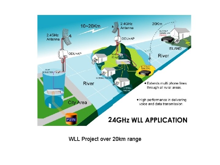 WLL Project over 20 km range 