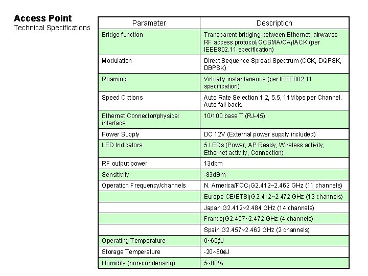 Access Point Technical Specifications Parameter Description Bridge function Transparent bridging between Ethernet, airwaves RF