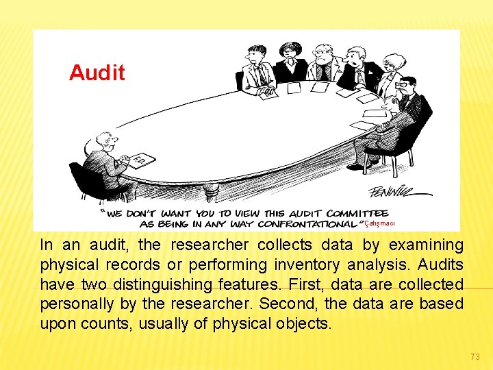 Audit Çatışmacı In an audit, the researcher collects data by examining physical records or