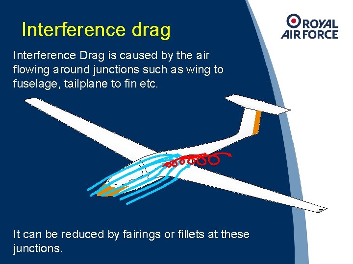 Interference drag Interference Drag is caused by the air flowing around junctions such as