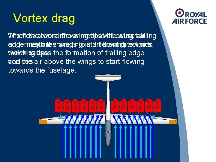 Vortex drag The When flow thearound two airflows the wing meet tipsatwill thecause wing