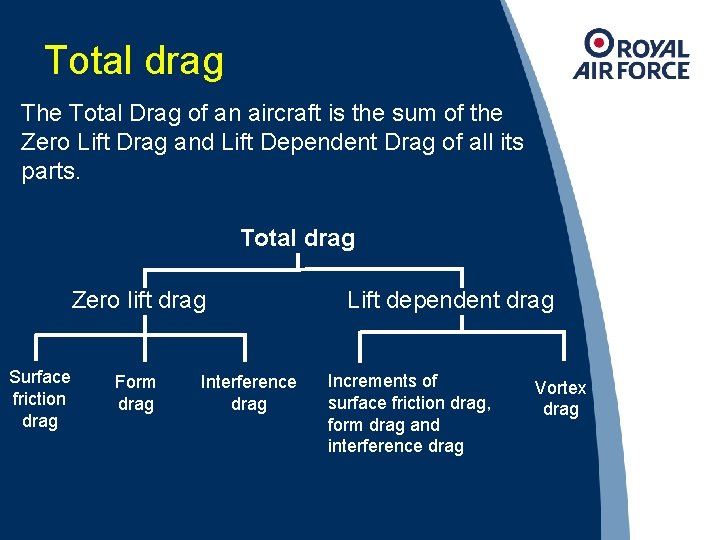 Total drag The Total Drag of an aircraft is the sum of the Zero