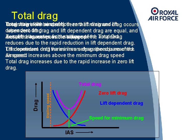 Total drag Drag airspeed: Total drag iswith the be sum of both zero lift