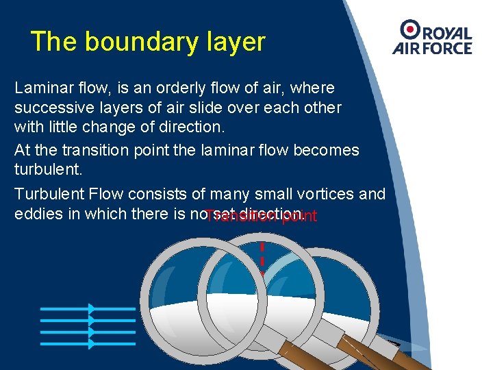 The boundary layer Laminar flow, is an orderly flow of air, where successive layers