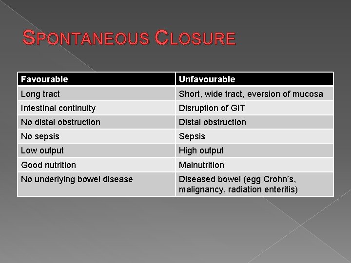 SPONTANEOUS CLOSURE Favourable Unfavourable Long tract Short, wide tract, eversion of mucosa Intestinal continuity