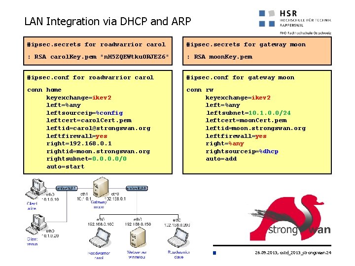 LAN Integration via DHCP and ARP #ipsec. secrets for roadwarrior carol #ipsec. secrets for