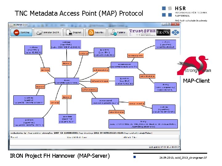 TNC Metadata Access Point (MAP) Protocol MAP-Client IRON Project FH Hannover (MAP-Server) 26. 09.