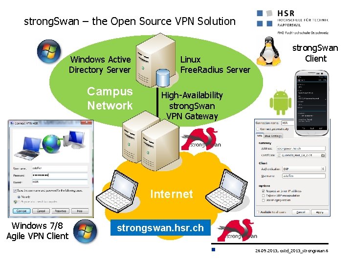 strong. Swan – the Open Source VPN Solution Windows Active Directory Server Campus Network