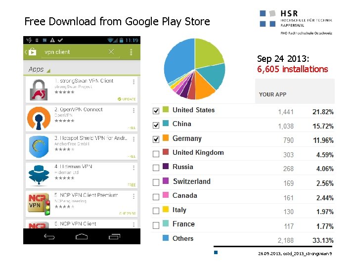 Free Download from Google Play Store Sep 24 2013: 6, 605 installations 26. 09.