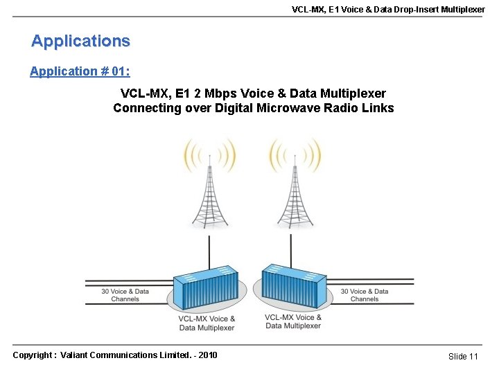 VCL-MX, E 1 Voice & Data Drop-Insert Multiplexer Applications Application # 01: VCL-MX, E