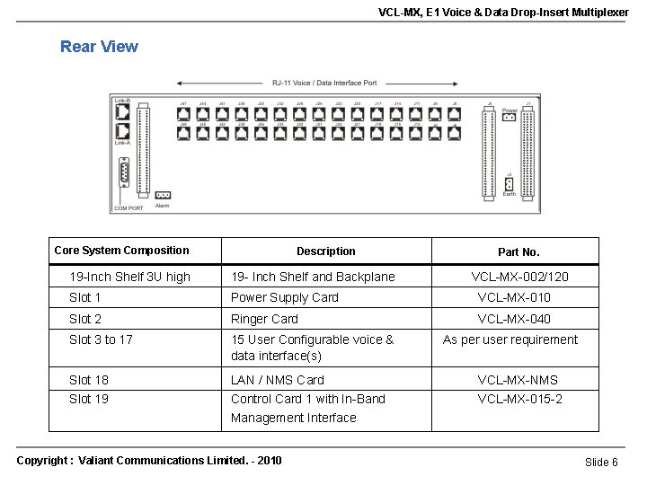 VCL-MX, E 1 Voice & Data Drop-Insert Multiplexer Rear View Core System Composition Description