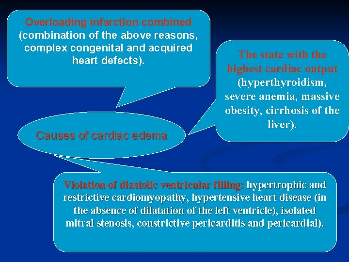 Overloading infarction combined (combination of the above reasons, complex congenital and acquired heart defects).