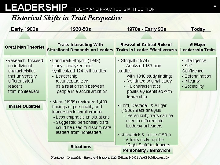 LEADERSHIP THEORY AND PRACTICE SIXTH EDITION 4 Historical Shifts in Trait Perspective Early 1900